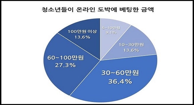 미성년자 토토사이트