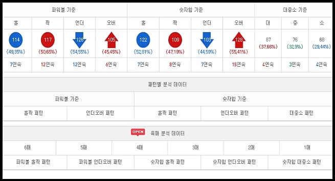 파워볼(Powerball) 게임 종류