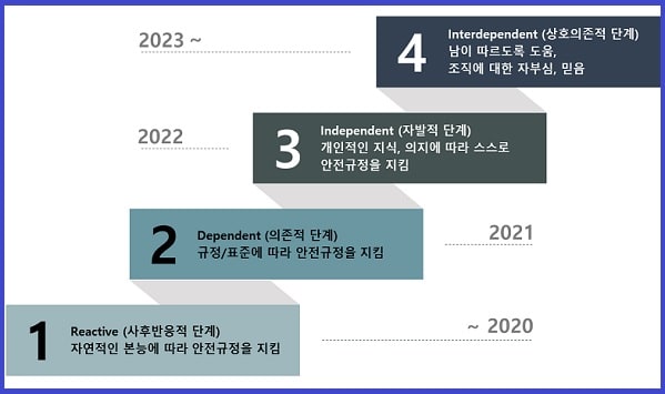 2024년 7월 최신 토토사이트 추천 기준