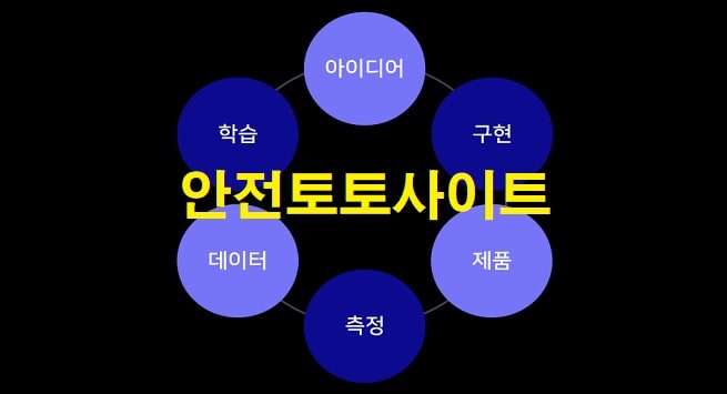 안전토토사이트를 이용해야 하는 이유